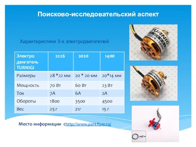 Характеристики 3-х электродвигателей Место информации сhttp://www.parkflyer.ru/ Поисково-исследовательский аспект