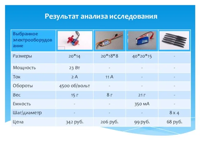 б Результат анализа исследования