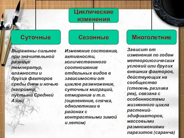 Выражены сильнее при значительной разнице температур, влажности и других факторов