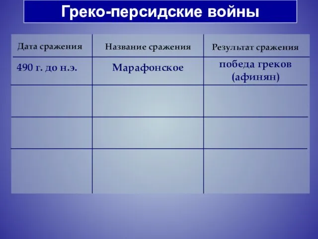 Греко-персидские войны 490 г. до н.э. Марафонское победа греков (афинян)