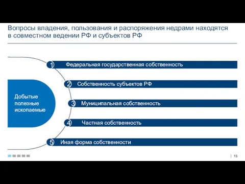 Вопросы владения, пользования и распоряжения недрами находятся в совместном ведении