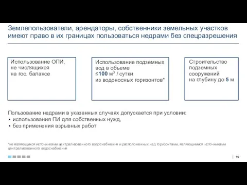 Землепользователи, арендаторы, собственники земельных участков имеют право в их границах пользоваться недрами без