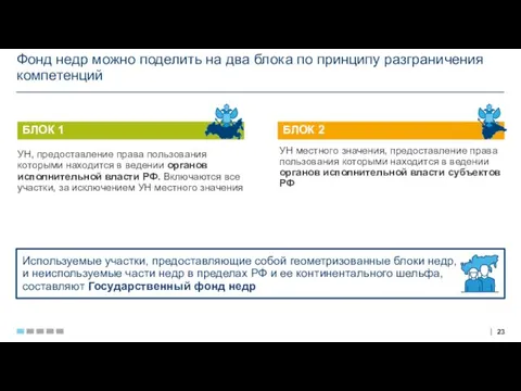 Фонд недр можно поделить на два блока по принципу разграничения