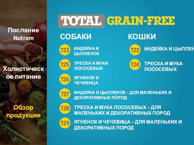 Послание Nutram Холистическое питание Обзор продукции ИНДЕЙКА И ЦЫПЛЕНОК ТРЕСКА