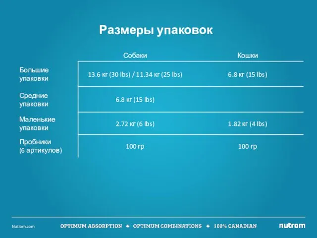 Размеры упаковок