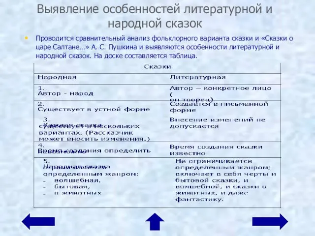 Выявление особенностей литературной и народной сказок Проводится сравнительный анализ фольклорного