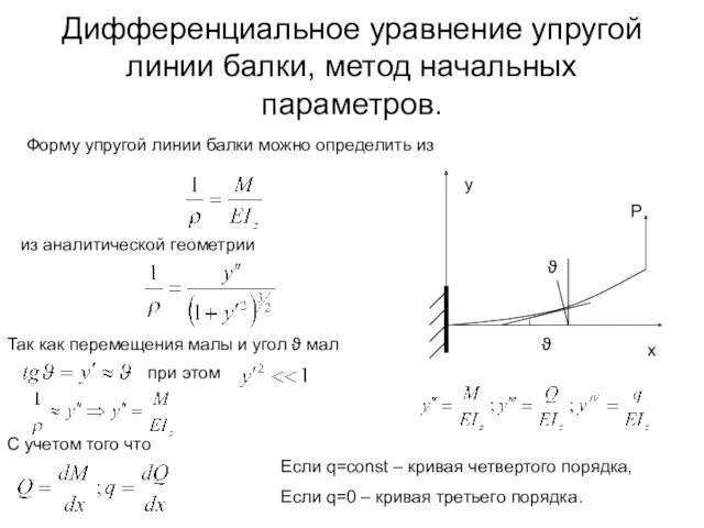 Дифференциальное уравнение упругой линии балки, метод начальных параметров. Форму упругой