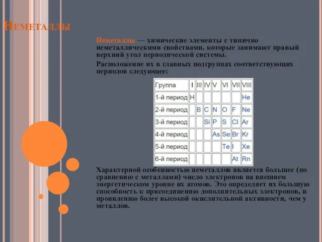 Неметаллы Неметаллы — химические элементы с типично неметаллическими свойствами, которые