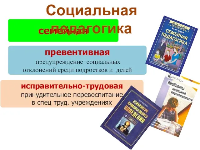 семейная превентивная предупреждение социальных отклонений среди подростков и детей исправительно-трудовая