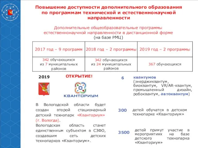 Повышение доступности дополнительного образования по программам технической и естественнонаучной направленности В Вологодской области