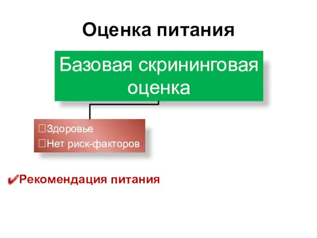 Рекомендация питания Базовая скрининговая оценка Оценка питания