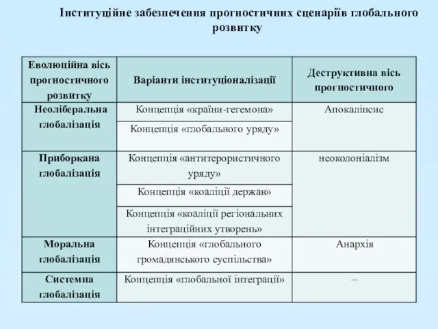 Інституційне забезпечення прогностичних сценаріїв глобального розвитку