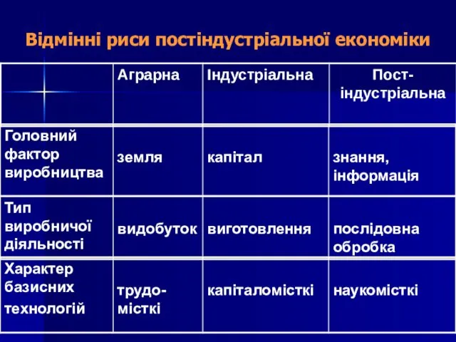 Відмінні риси постіндустріальної економіки