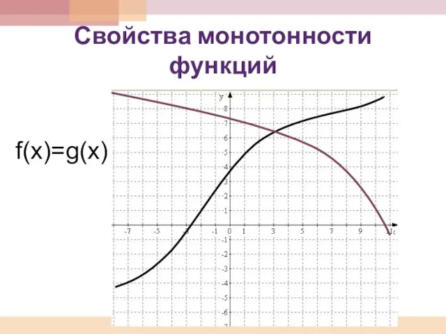 Свойства монотонности функций f(x)=g(x)