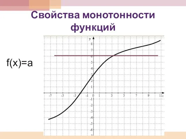 Свойства монотонности функций f(x)=a