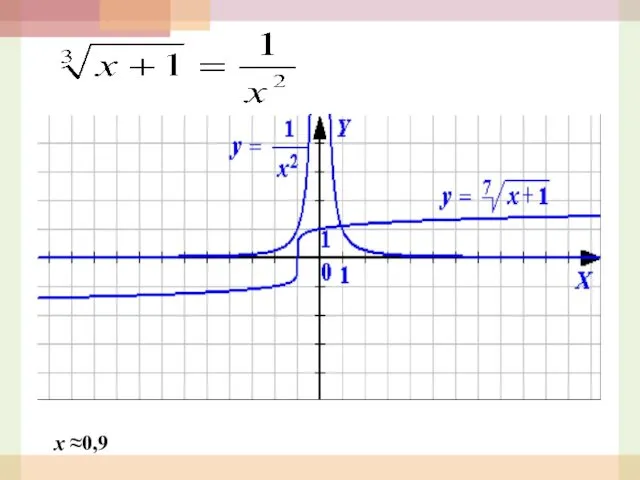 x ≈0,9