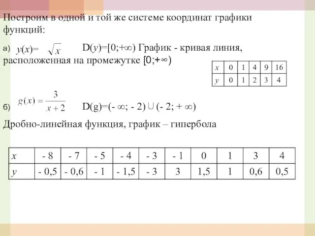 Построим в одной и той же системе координат графики функций: