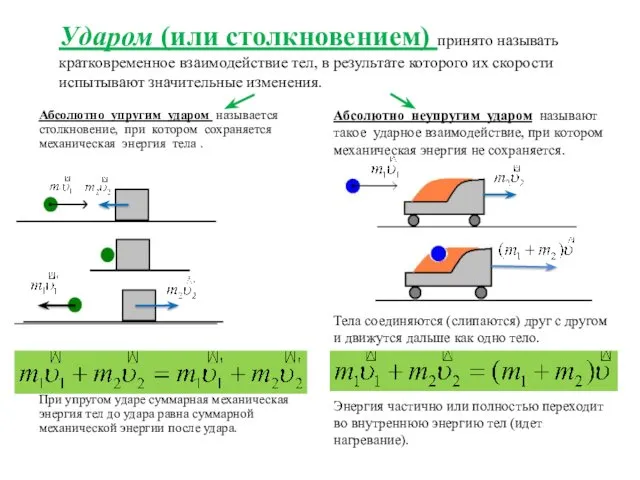 Ударом (или столкновением) принято называть кратковременное взаимодействие тел, в результате