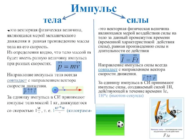 Импульс тела силы -это векторная физическая величина являющаяся мерой воздействия