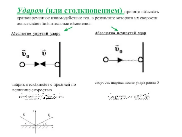 Ударом (или столкновением) принято называть кратковременное взаимодействие тел, в результате