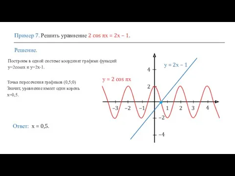 Пример 7. Решить уравнение 2 cos πх = 2х –