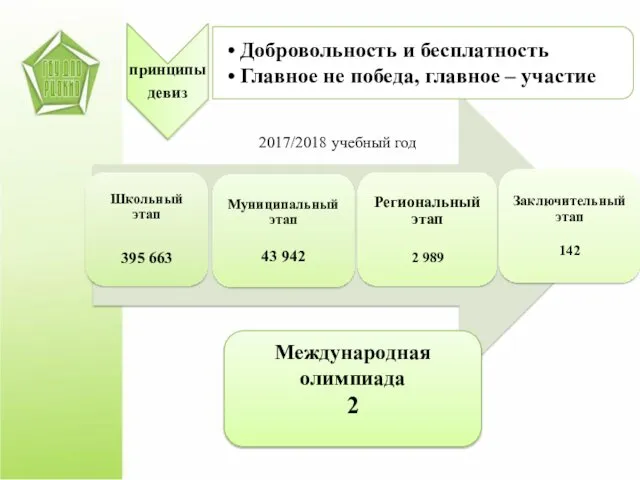 Международная олимпиада 2 2017/2018 учебный год