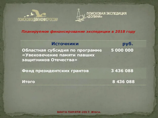 ВАХТА ПАМЯТИ-2017. Итоги. Планируемое финансирование экспедиции в 2018 году