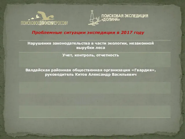 Проблемные ситуации экспедиции в 2017 году