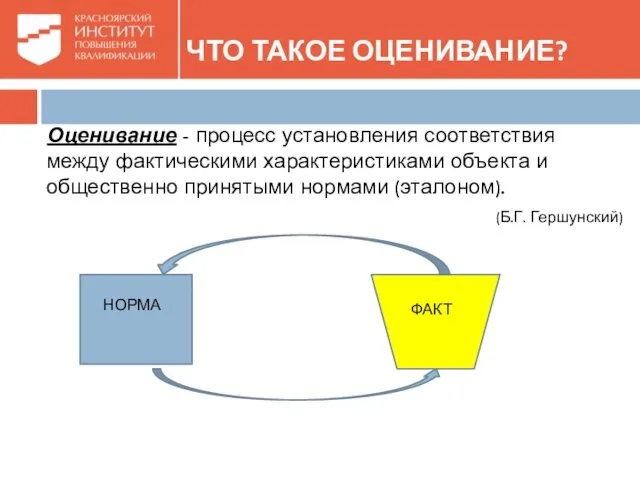 ЧТО ТАКОЕ ОЦЕНИВАНИЕ? Оценивание - процесс установления соответствия между фактическими