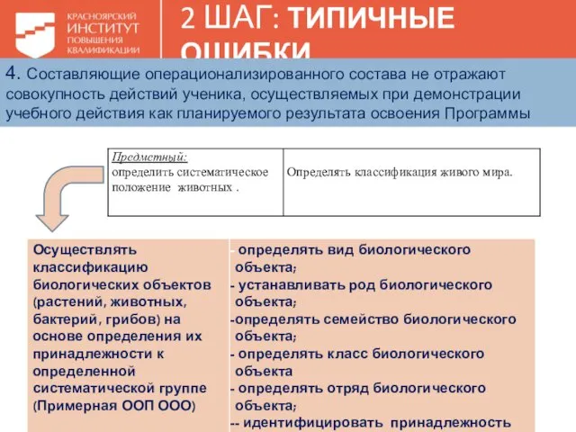 2 ШАГ: ТИПИЧНЫЕ ОШИБКИ 4. Составляющие операционализированного состава не отражают