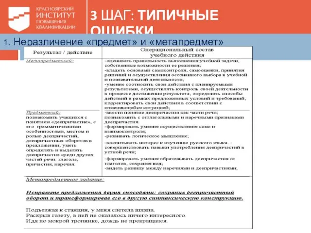 3 ШАГ: ТИПИЧНЫЕ ОШИБКИ 1. Неразличение «предмет» и «метапредмет»