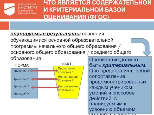 ЧТО ЯВЛЯЕТСЯ СОДЕРЖАТЕЛЬНОЙ И КРИТЕРИАЛЬНОЙ БАЗОЙ ОЦЕНИВАНИЯ (ФГОС) планируемые результаты