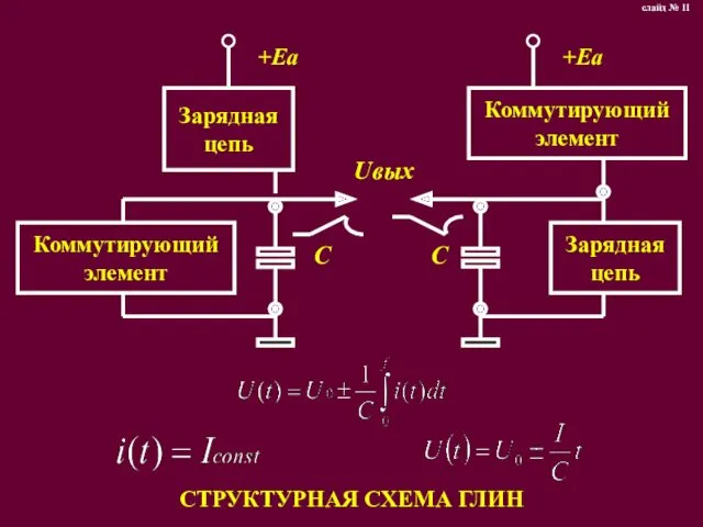 СТРУКТУРНАЯ СХЕМА ГЛИН слайд № 11