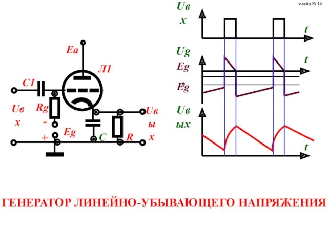 ГЕНЕРАТОР ЛИНЕЙНО-УБЫВАЮЩЕГО НАПРЯЖЕНИЯ слайд № 14