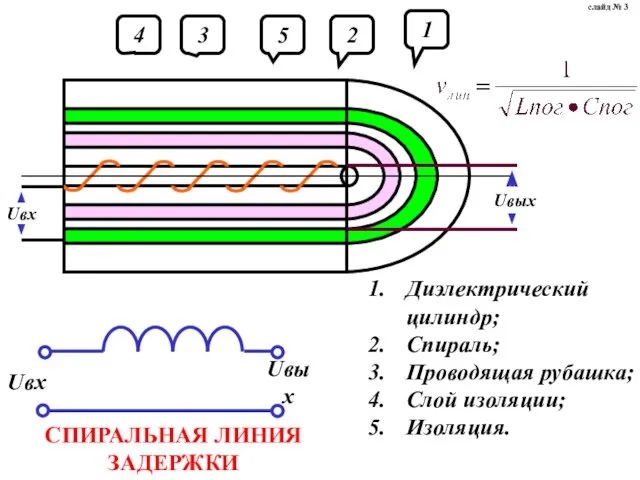 СПИРАЛЬНАЯ ЛИНИЯ ЗАДЕРЖКИ слайд № 3