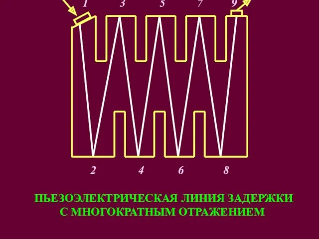 ПЬЕЗОЭЛЕКТРИЧЕСКАЯ ЛИНИЯ ЗАДЕРЖКИ С МНОГОКРАТНЫМ ОТРАЖЕНИЕМ