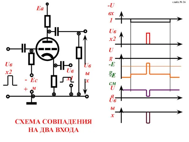 СХЕМА СОВПАДЕНИЯ НА ДВА ВХОДА слайд № 26