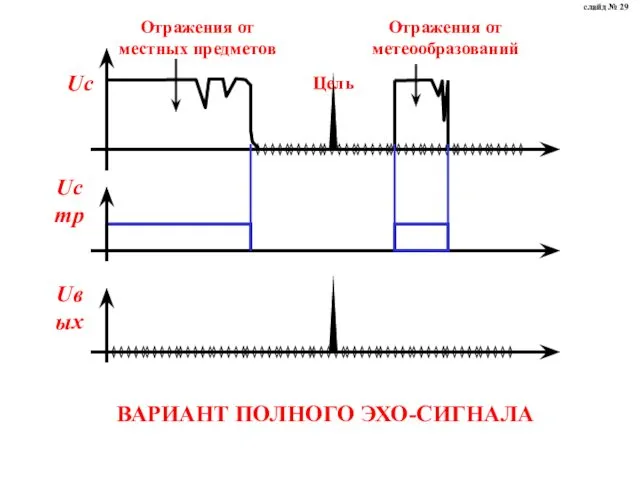 ВАРИАНТ ПОЛНОГО ЭХО-СИГНАЛА слайд № 29