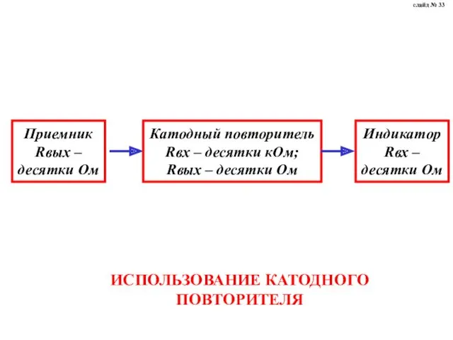 ИСПОЛЬЗОВАНИЕ КАТОДНОГО ПОВТОРИТЕЛЯ слайд № 33