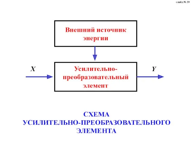 CХЕМА УСИЛИТЕЛЬНО-ПРЕОБРАЗОВАТЕЛЬНОГО ЭЛЕМЕНТА слайд № 39