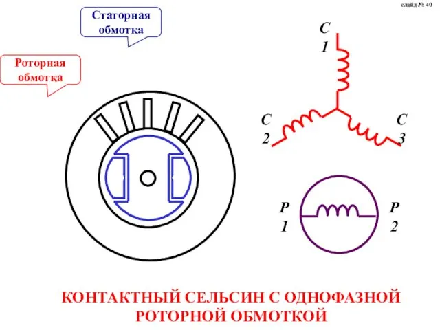 Роторная обмотка Статорная обмотка КОНТАКТНЫЙ СЕЛЬСИН С ОДНОФАЗНОЙ РОТОРНОЙ ОБМОТКОЙ слайд № 40