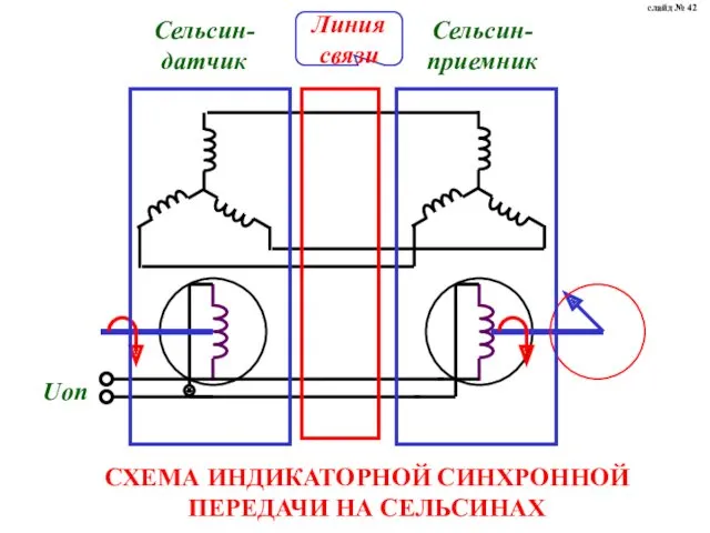 СХЕМА ИНДИКАТОРНОЙ СИНХРОННОЙ ПЕРЕДАЧИ НА СЕЛЬСИНАХ слайд № 42