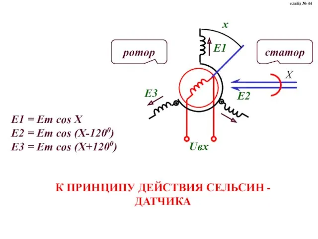 E1 = Em cos X E2 = Em cos (X-1200)