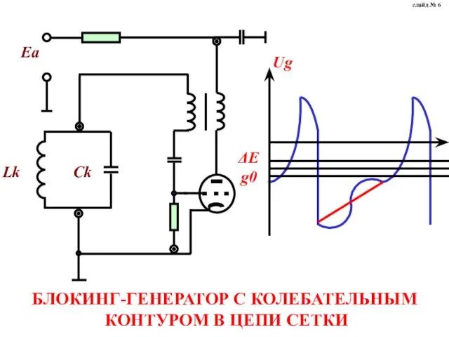 Ug БЛОКИНГ-ГЕНЕРАТОР С КОЛЕБАТЕЛЬНЫМ КОНТУРОМ В ЦЕПИ СЕТКИ слайд № 6