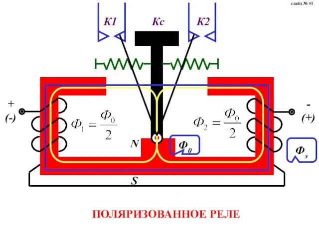 ПОЛЯРИЗОВАННОЕ РЕЛЕ слайд № 51
