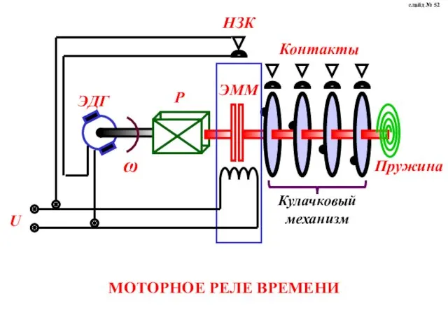 МОТОРНОЕ РЕЛЕ ВРЕМЕНИ слайд № 52