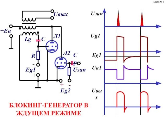 БЛОКИНГ-ГЕНЕРАТОР В ЖДУЩЕМ РЕЖИМЕ слайд № 7