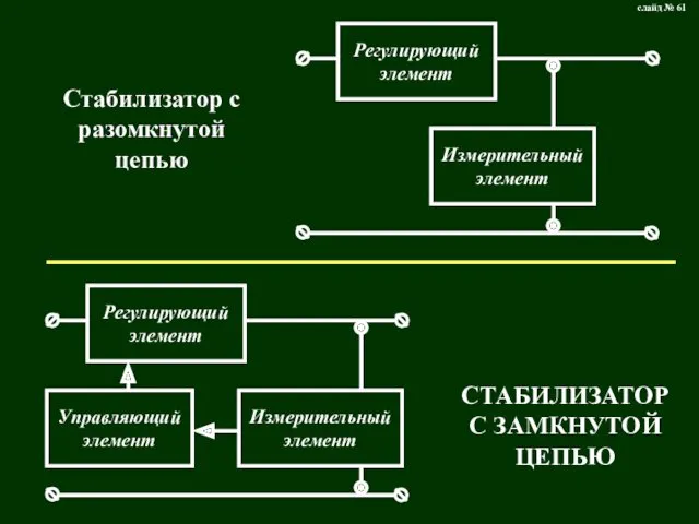 Стабилизатор с разомкнутой цепью СТАБИЛИЗАТОР С ЗАМКНУТОЙ ЦЕПЬЮ слайд № 61