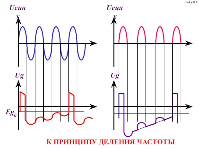 слайд № 9