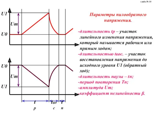 Параметры пилообразного напряжения. длительность tр – участок линейного изменения напряжения,